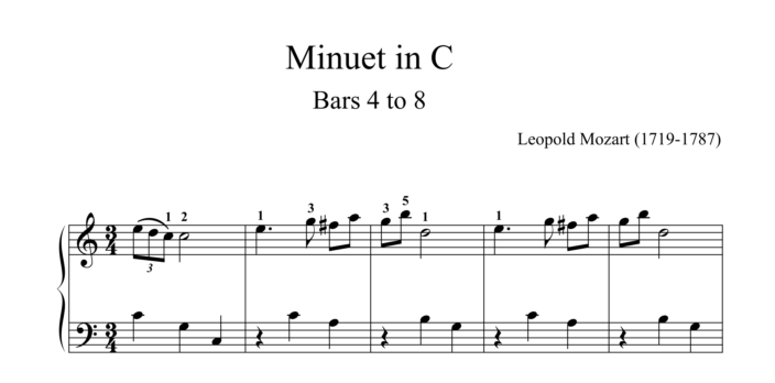 Complete overview of the original editor's piano fingerings for bars 4 to 8 of Leopold Mozart's Minuet in C before the pedagogical correction
